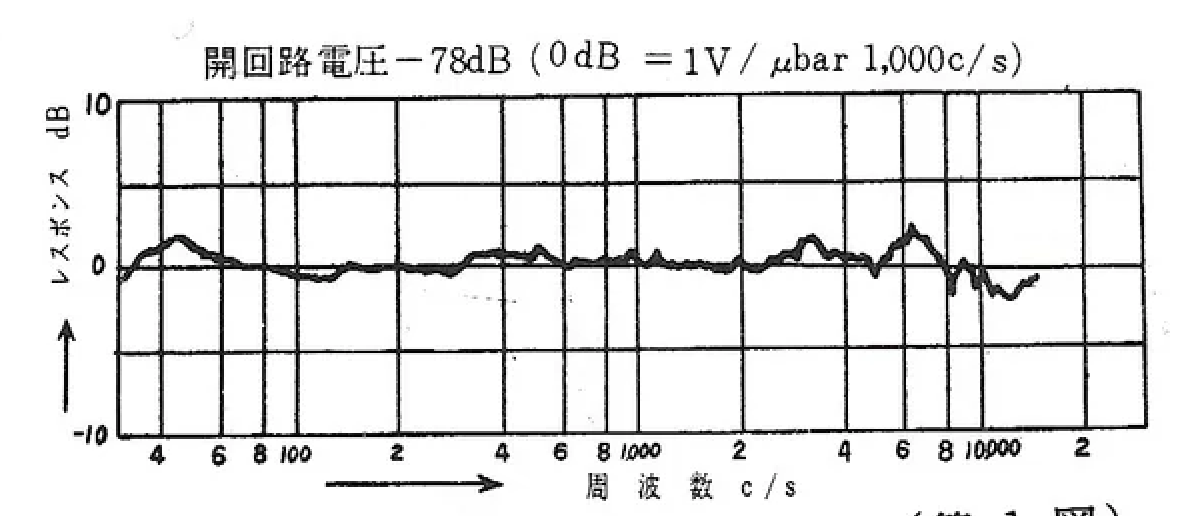 Frequency Response Graph
