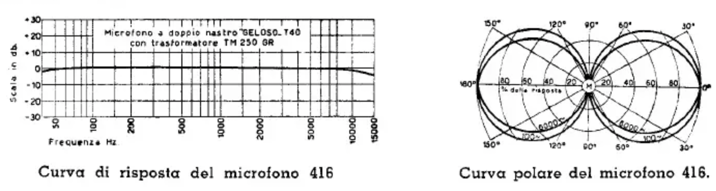 Frequency Response Graph