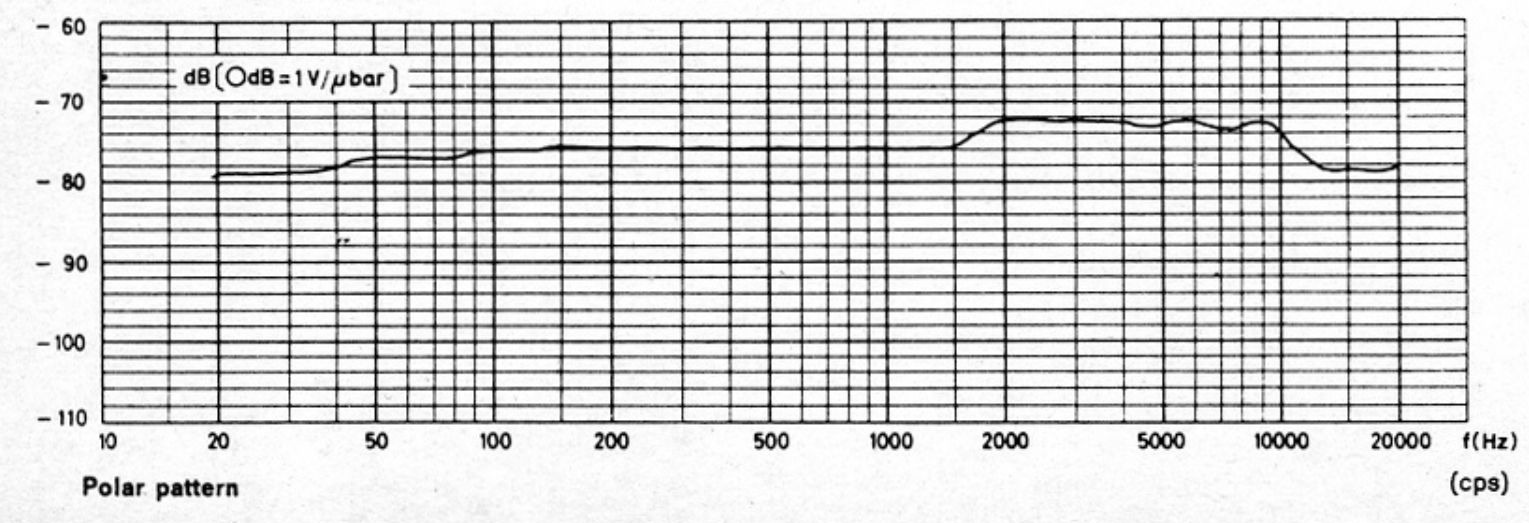 Frequency Response Graph