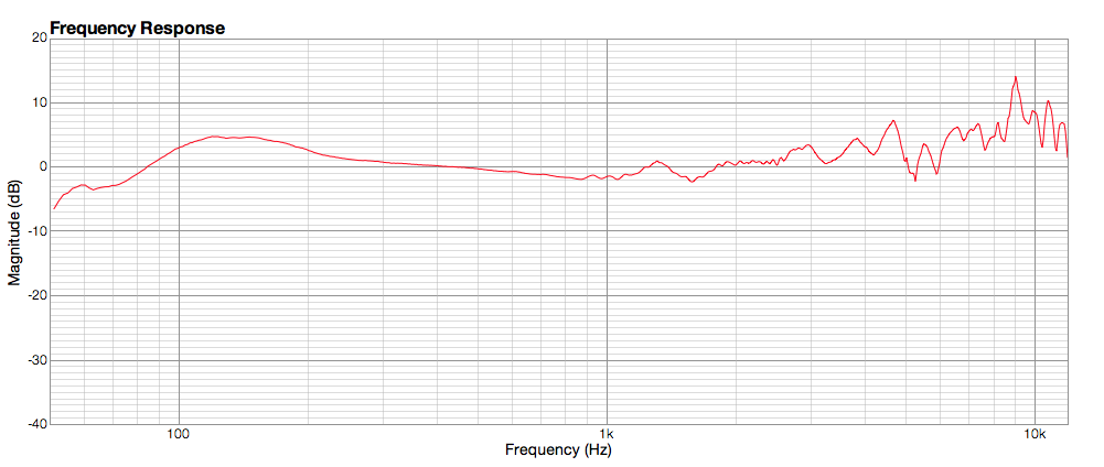 Frequency Response Graph