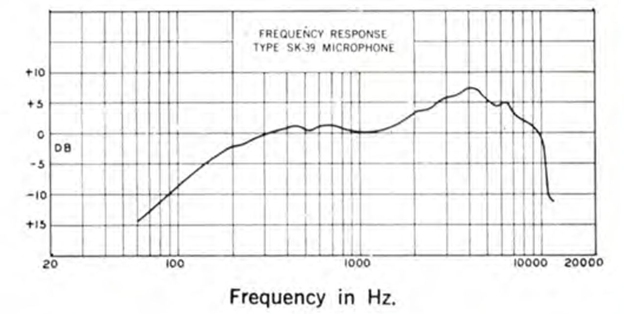 Frequency Response Graph