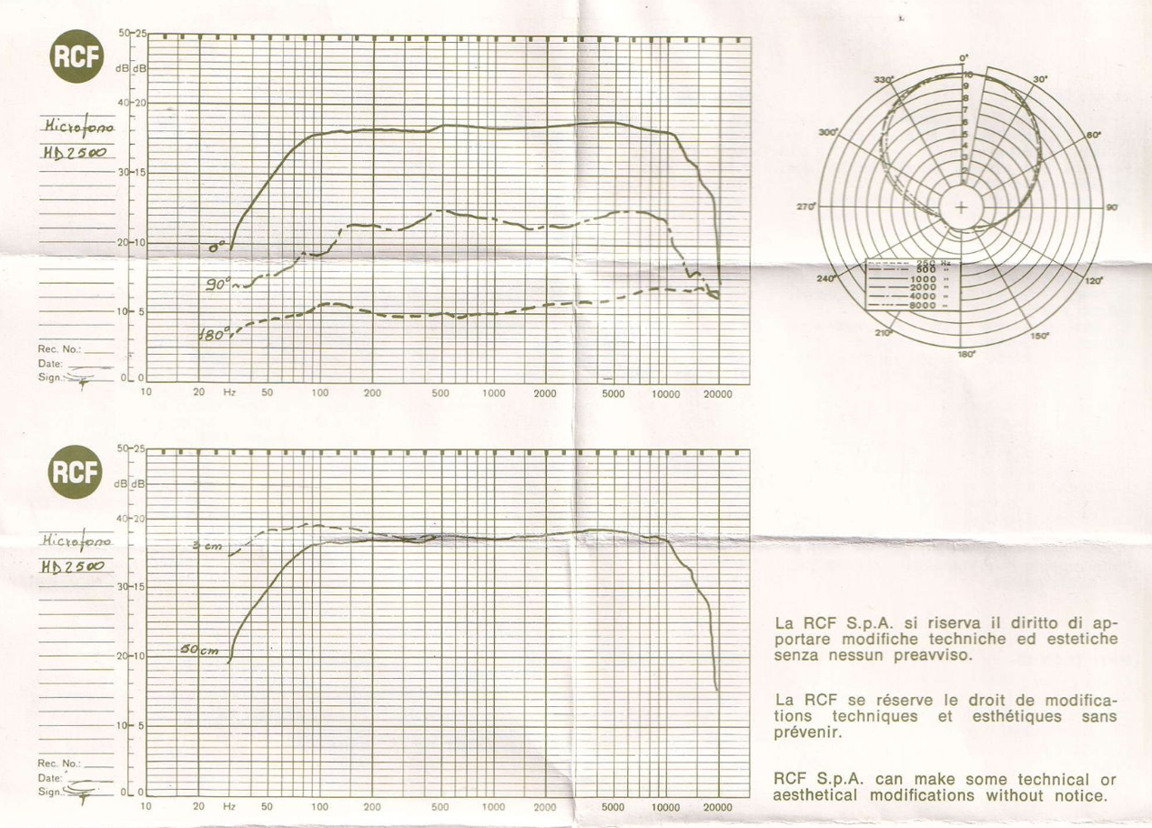 Frequency Response Graph