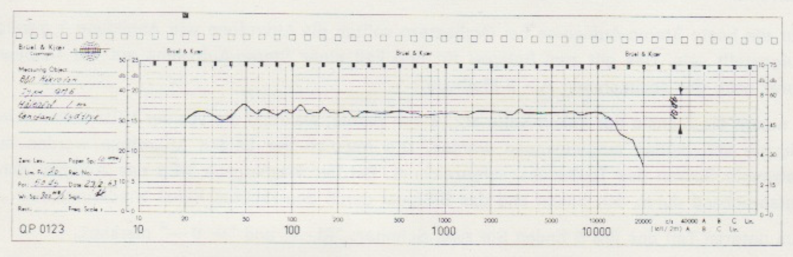 Frequency Response Graph
