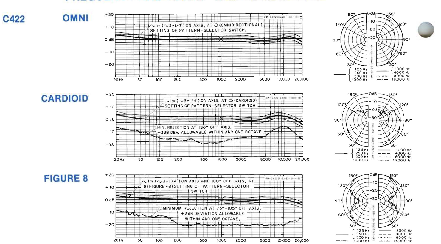 Frequency Response Graph