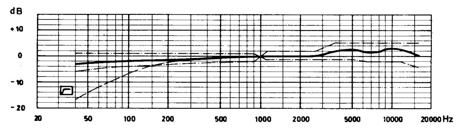 Frequency Response Graph