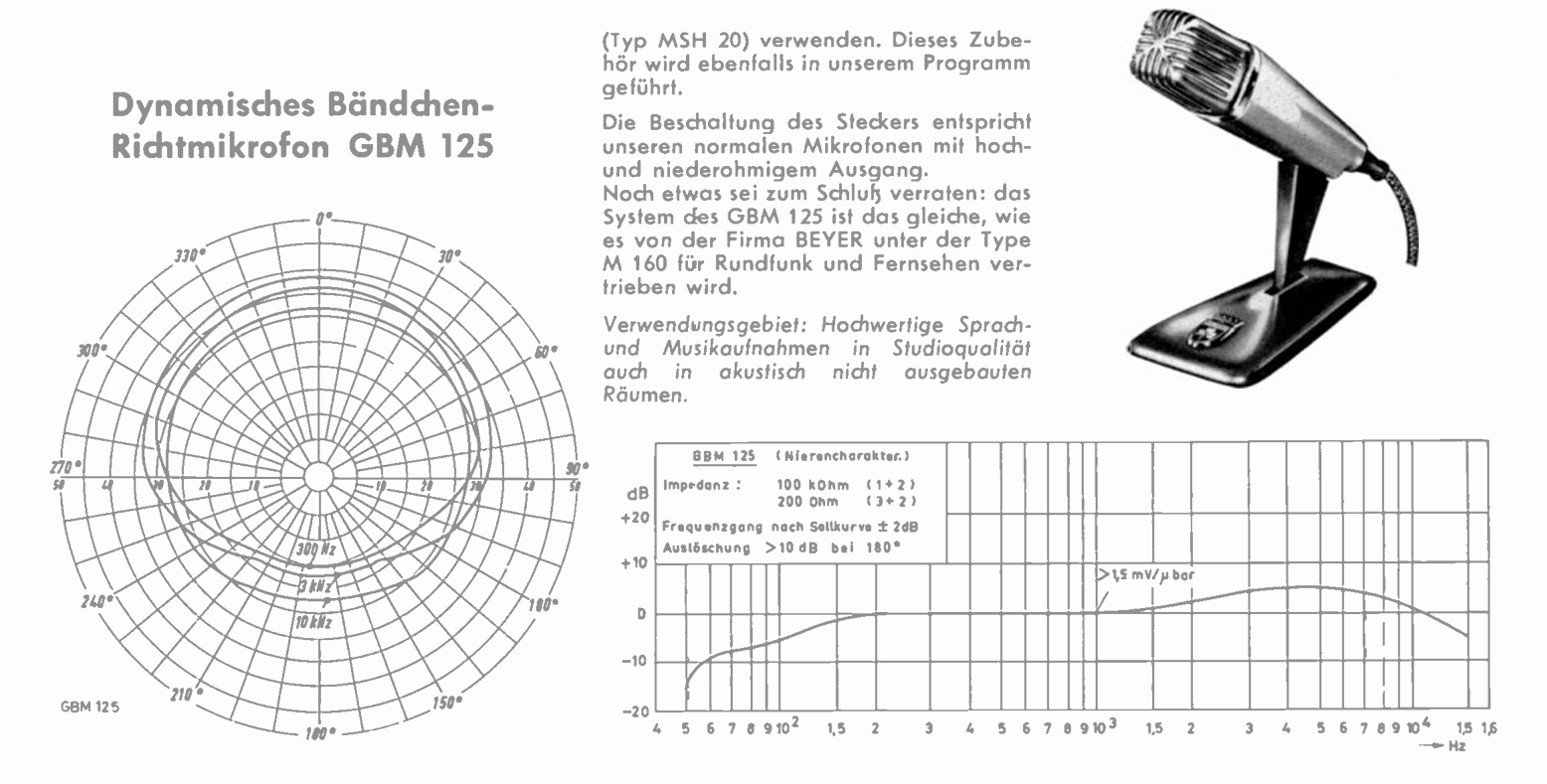 Frequency Response Graph