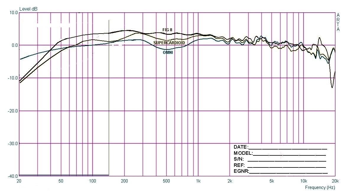 Frequency Response Graph