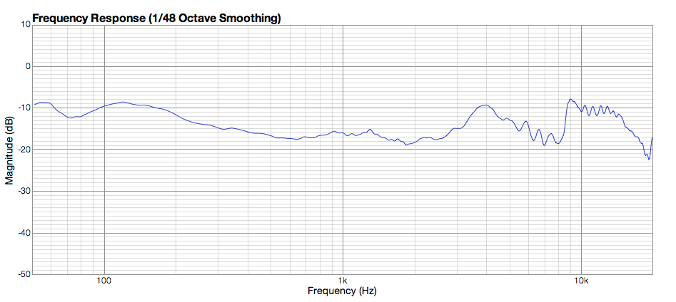 Frequency Response Graph