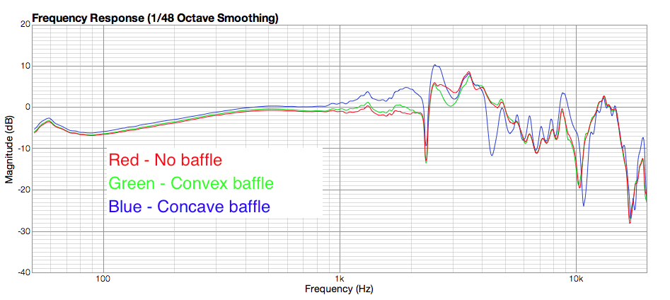 Frequency Response Graph
