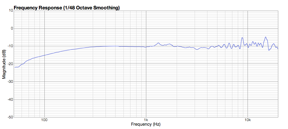 Frequency Response Graph