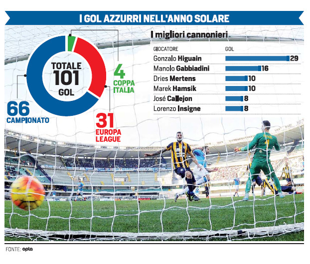 GOAL-NAPOLI-2015