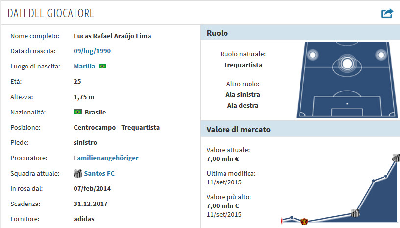 Scheda-Lucas-Lima-na081_dfbvpv