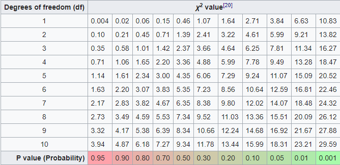 chi2_distribution_table.png