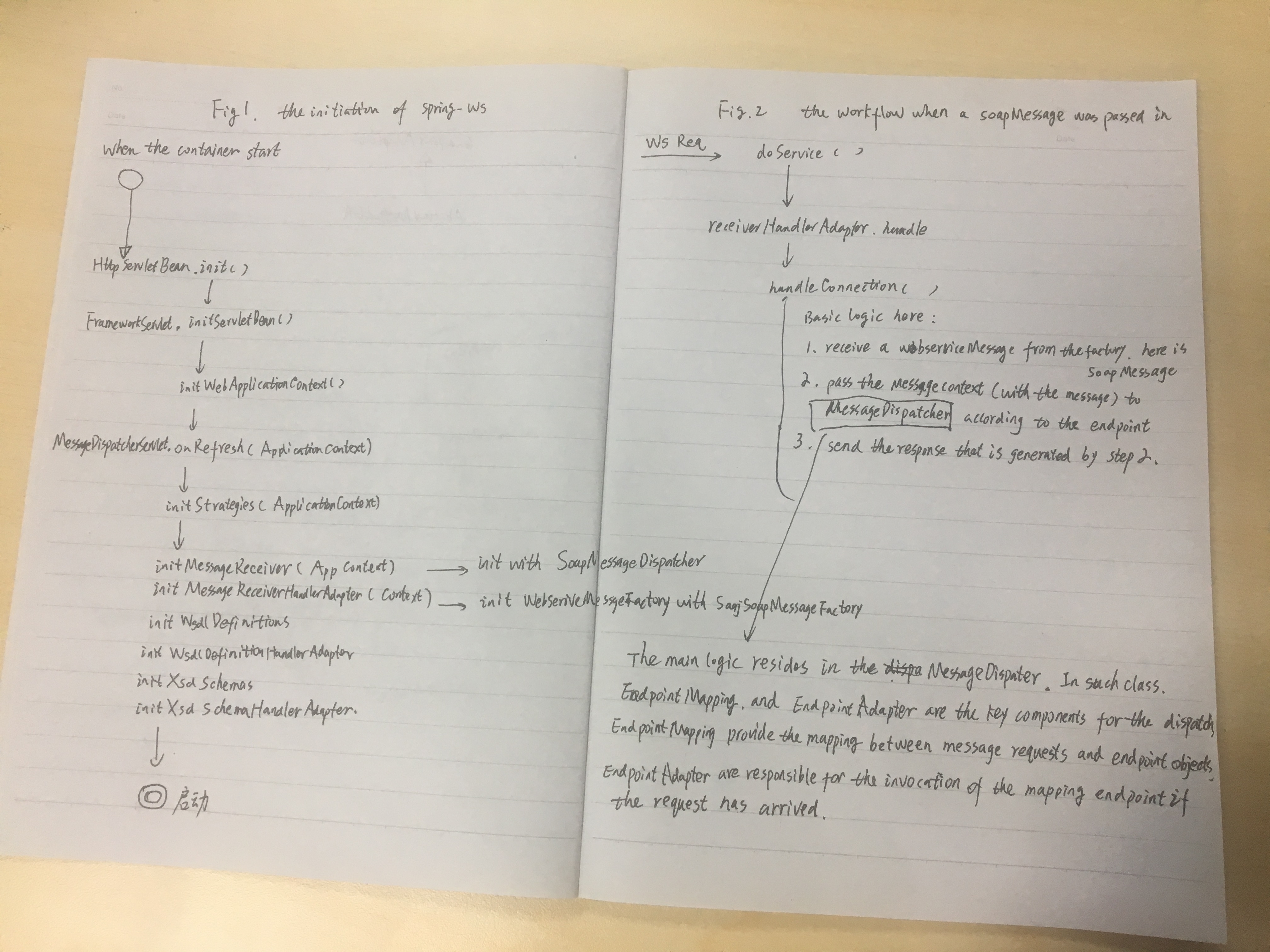 从DefaultStrategiesHelper 开始分解springwscore的实现CSDN博客