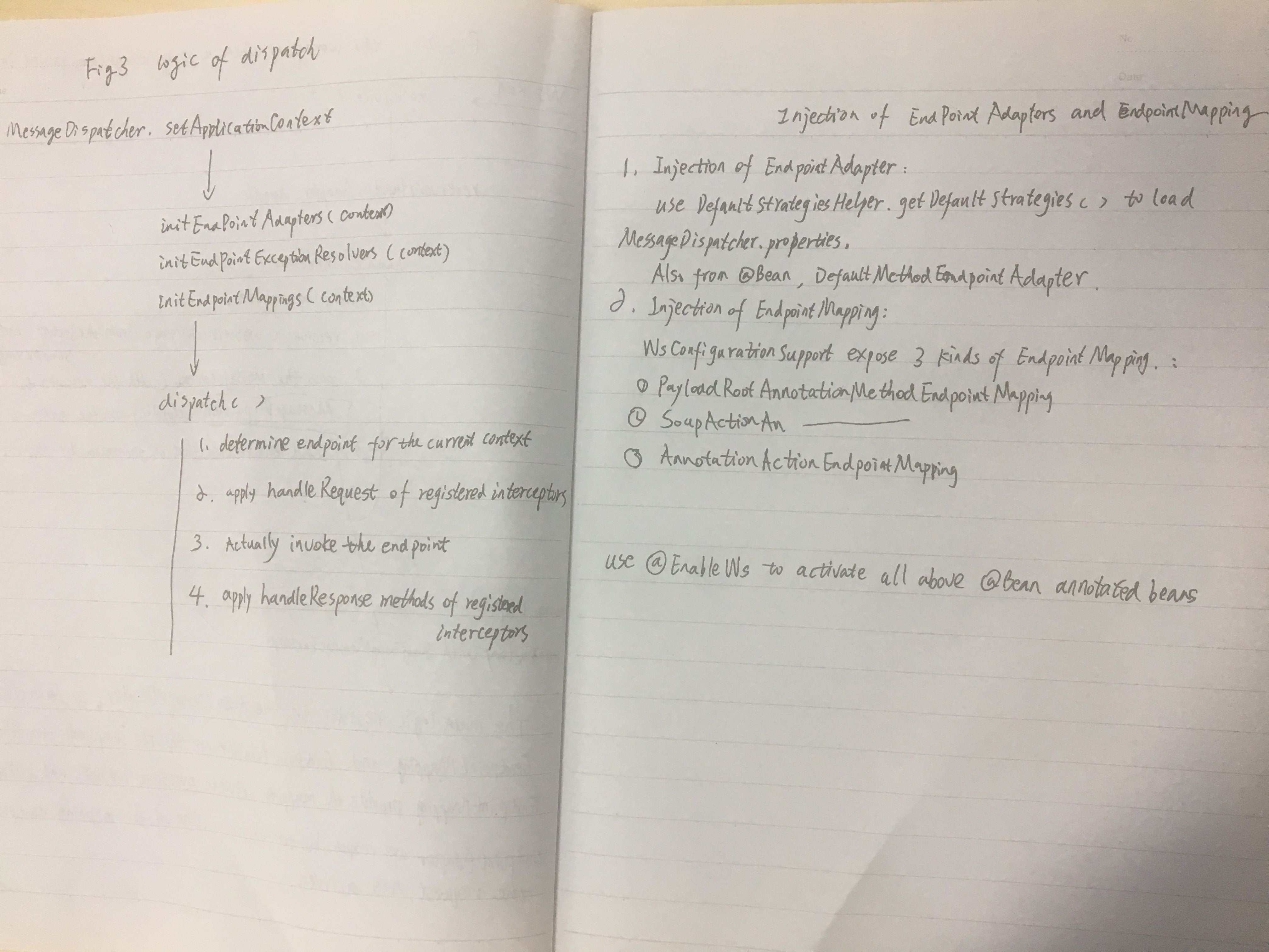 从DefaultStrategiesHelper 开始分解springwscore的实现CSDN博客