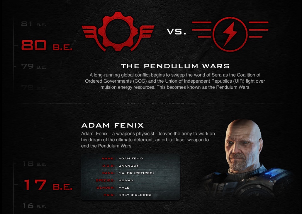 Gears Of War Timeline: Detailed And Explained