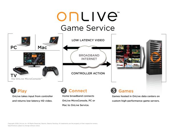 Pax Prime 2011: Hands On OnLive… The Future Of Gaming?