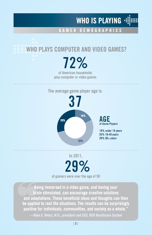 Gender And Age In Gaming: ESA Delivers Some Interesting Statistics