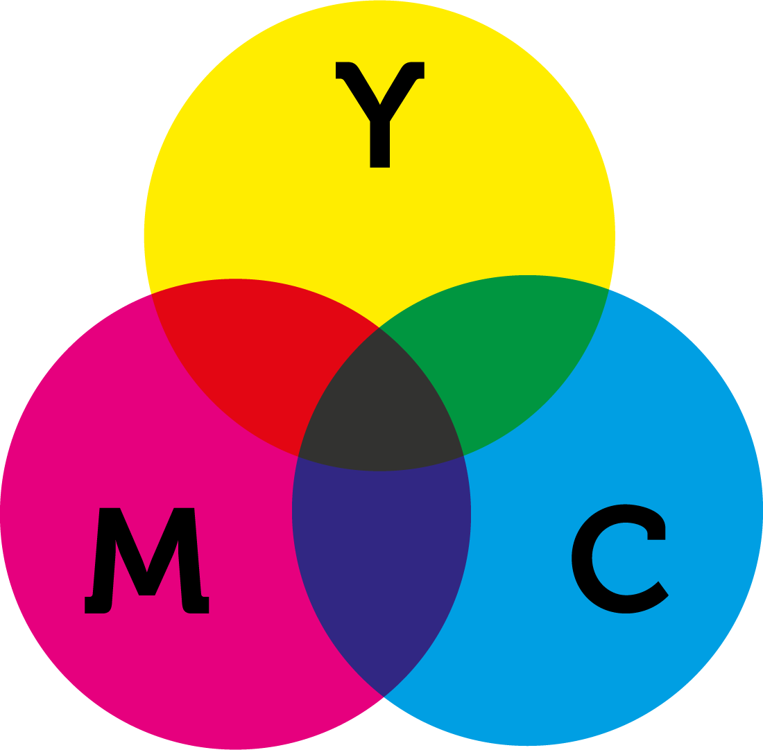 CMYK