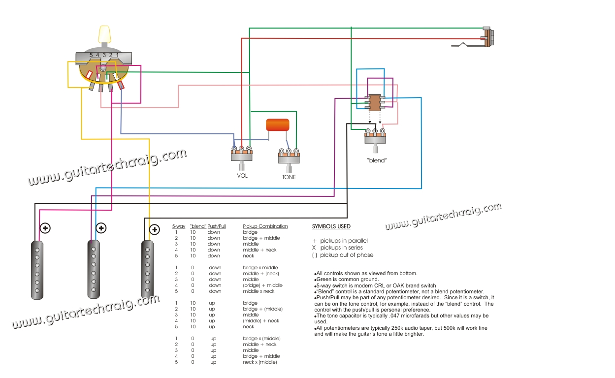 SSS wiring question | GuitarNutz 2