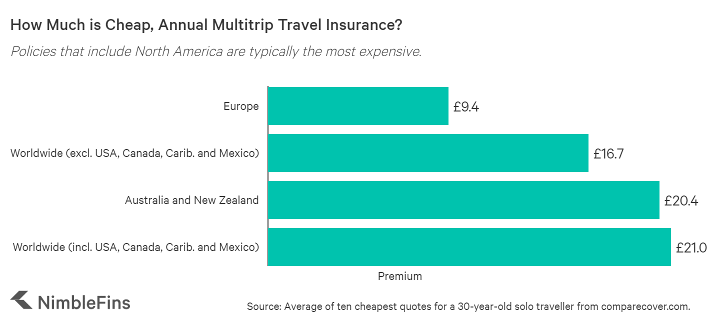 cost_annual_travel_insurance_by_country