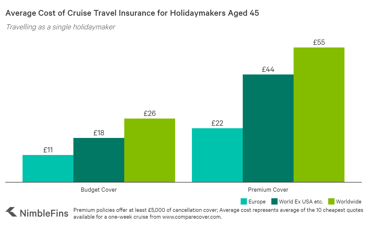 cruise_TI_45_single