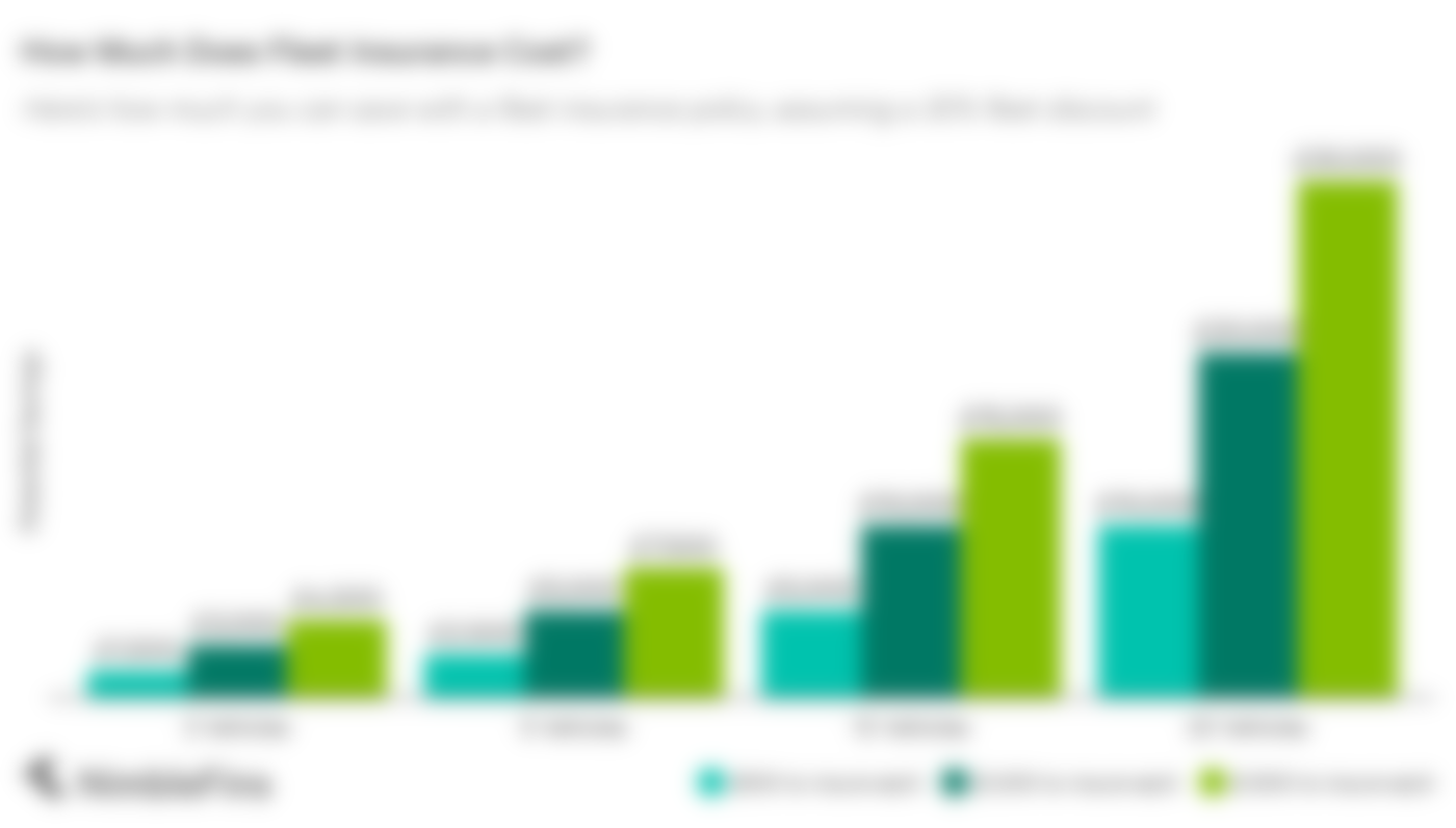 Graph showing cost savings with fleet insurance UK