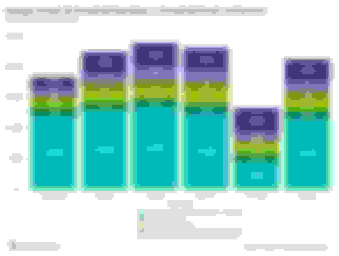 Chart showing spending on household goods and services breaks down by age