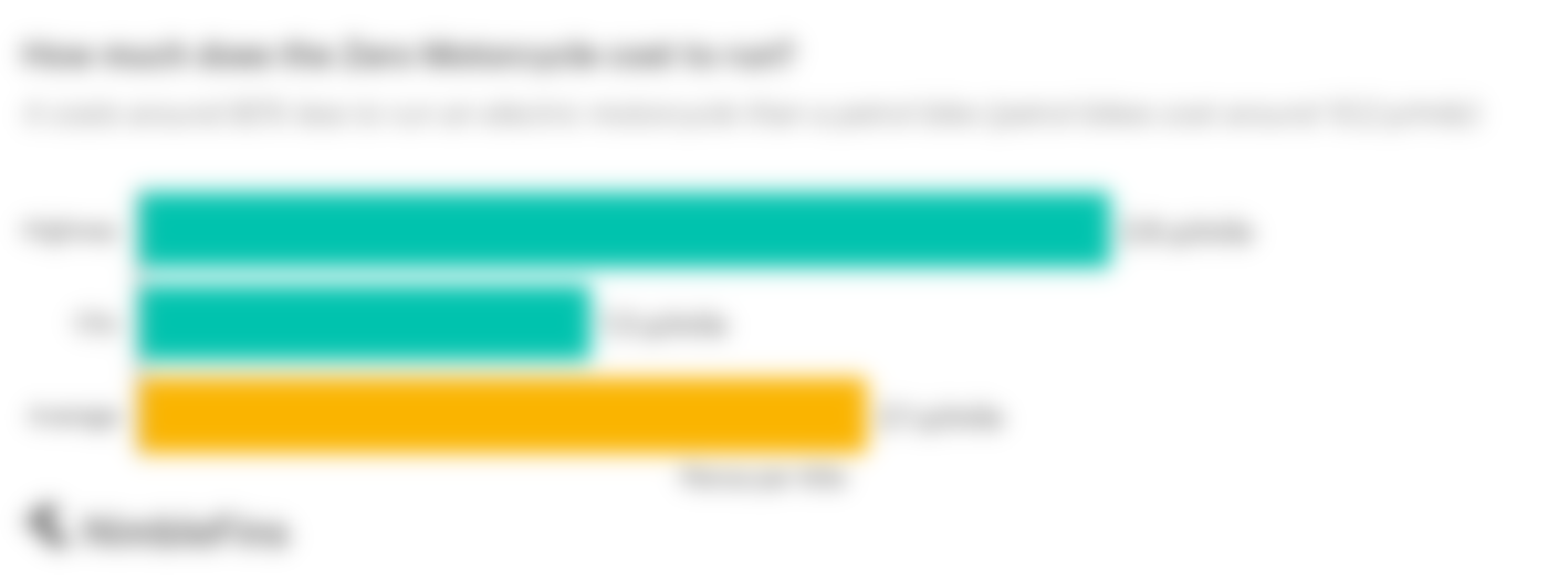 chart showing the cost to run the Zero electric motorcycle per mile