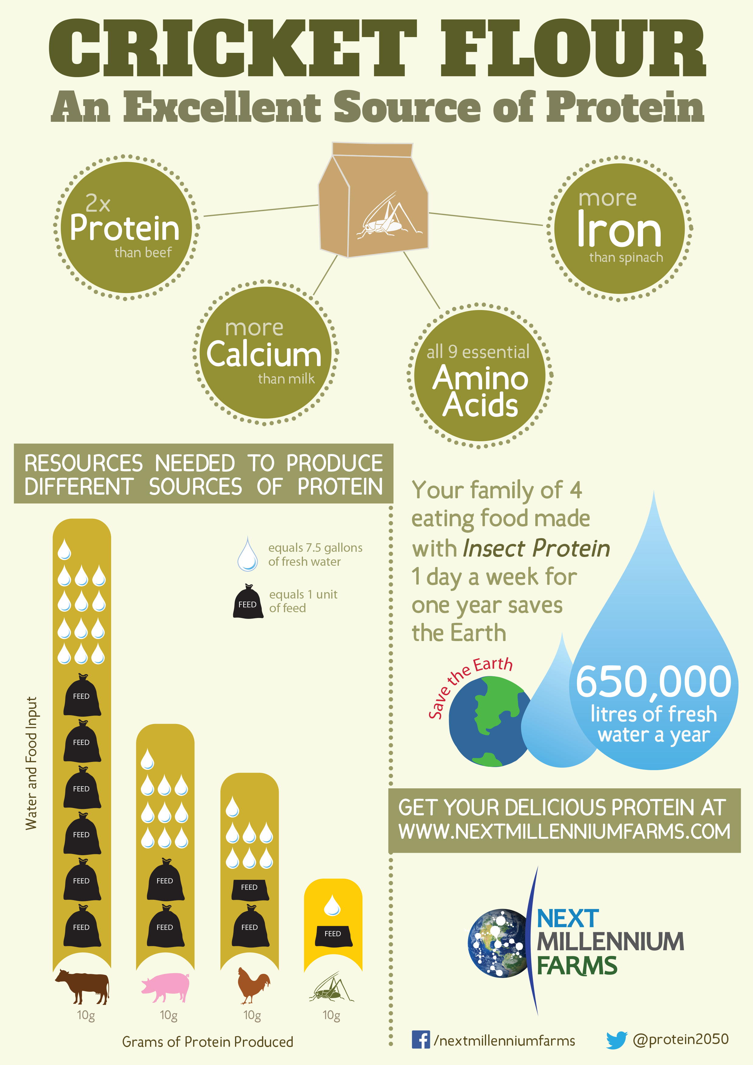 simon labels template 12025 environmental