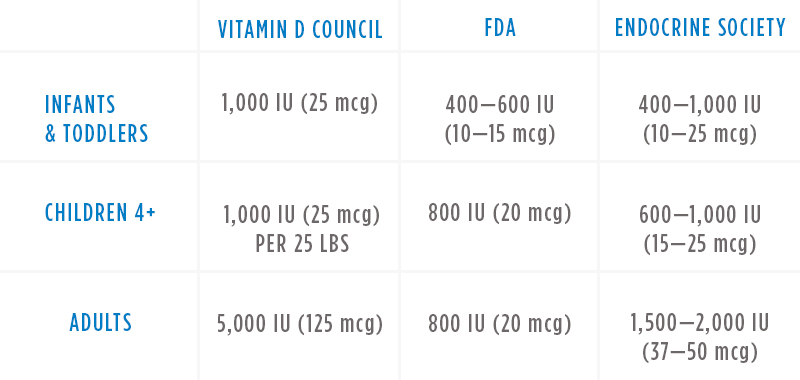 Five Myths and Facts About Vitamin D Nordic Naturals Blog