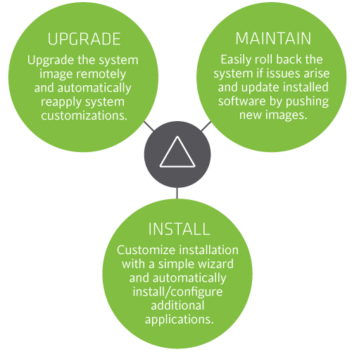 Intelligent Systems Now Micro Players Blog