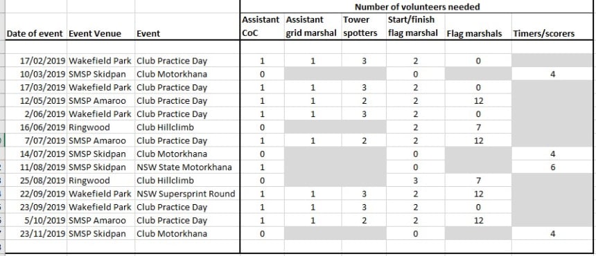 2019 MX-5 Club motorsport volunteer schedule