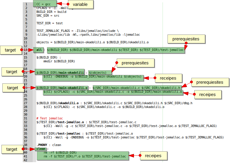 Makefile introduction