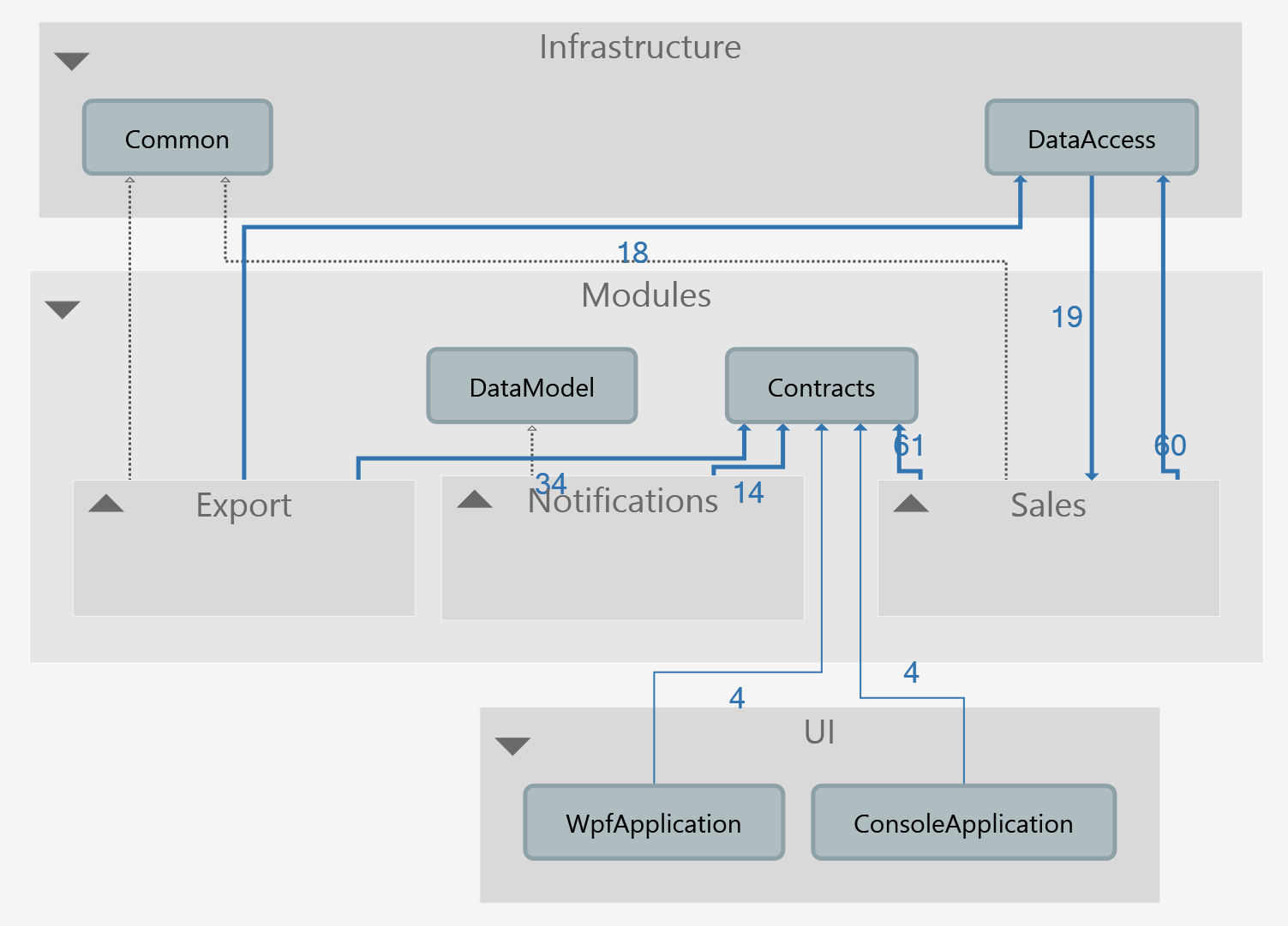 DependenciesGraph1