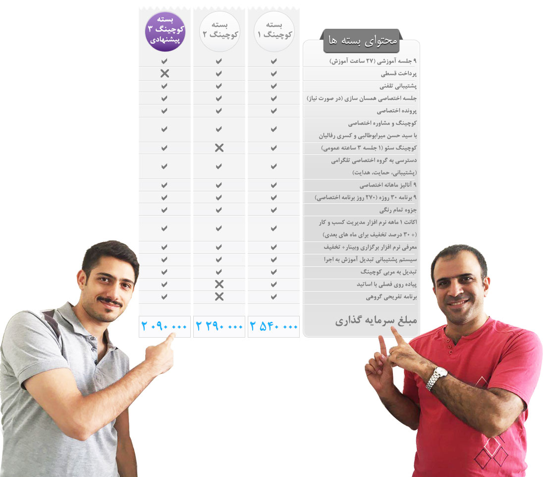 قیمت بسته های دوره کوچینگ