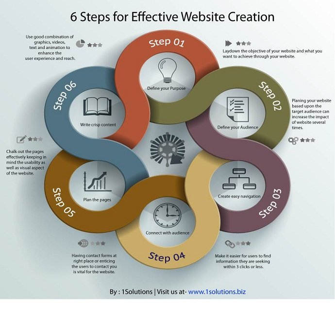 Infographic design services