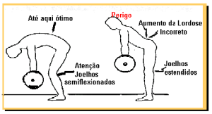 Atenção para a má postura Atenção para a má postura