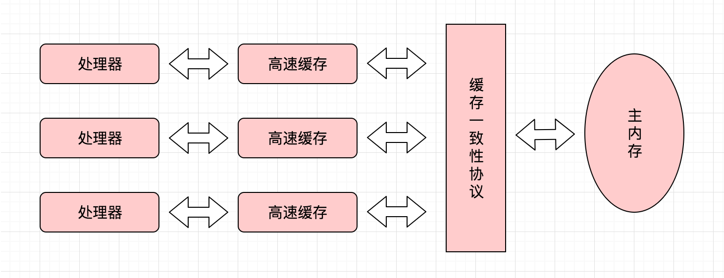 计算机系统内存模型