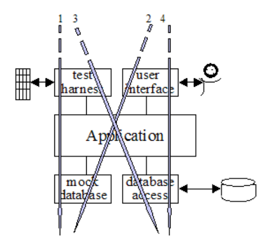 arquitectura hexagonal vista como capas