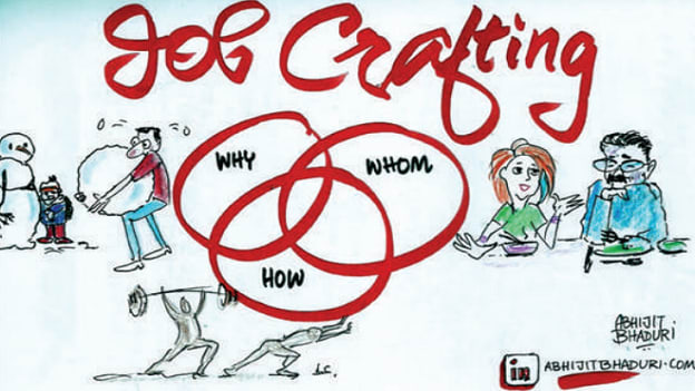 Redesigning roles creatively- Finding the whats, the whys, and the hows of roles Redesigning roles creatively- Finding the whats, the whys, and the hows of roles