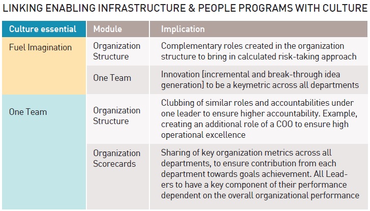 Linking enabling infrastructure