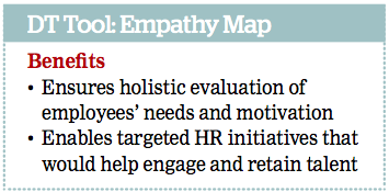 Empathy Map