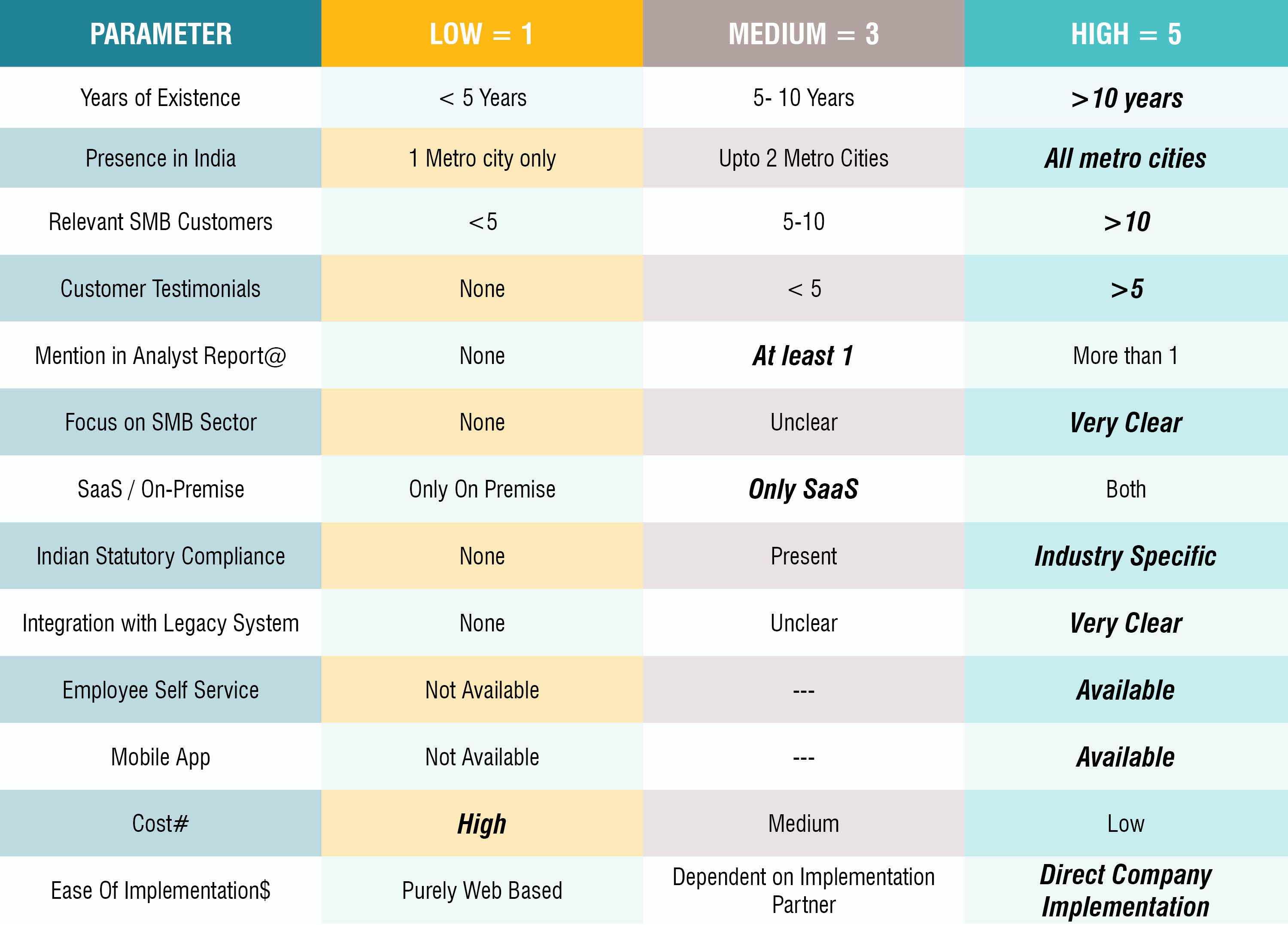 PeopleStrong Performance Table