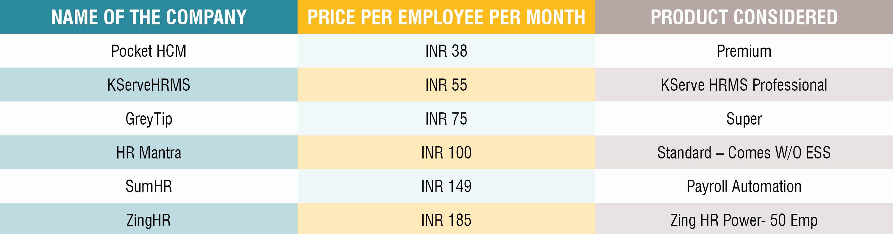 How much HR Tech cost