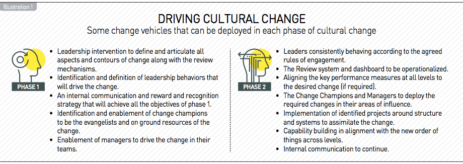 Driving cultural change