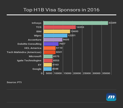 HI_B Visa