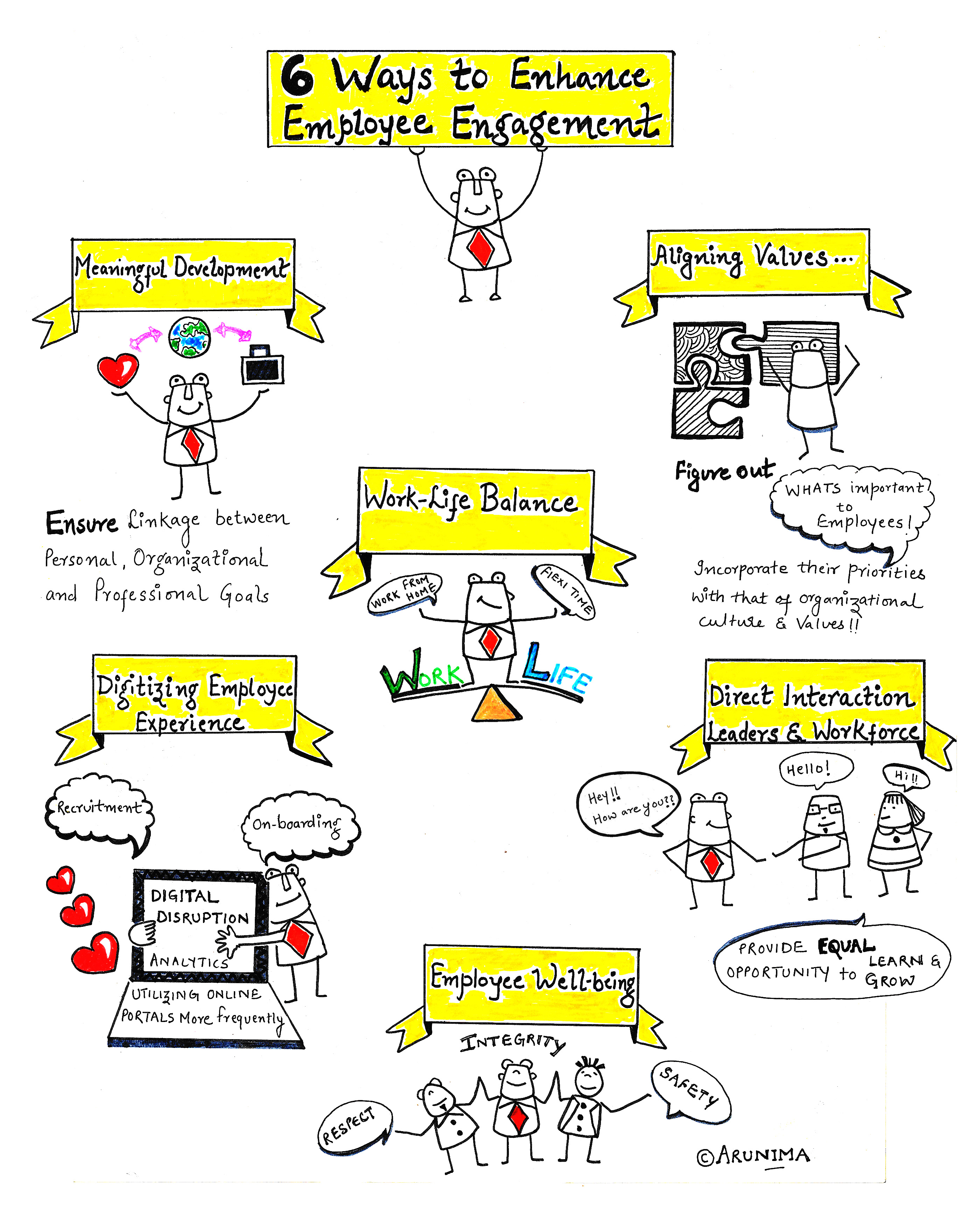 Sketchnote on employee engagement