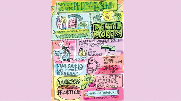 Why do we need a PhD to teach in a B-school? Why do we need a PhD to teach in a B-school?
