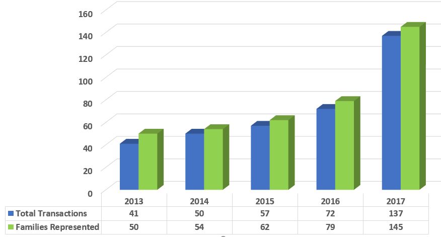 Sanibel homes for sale Sanibel Real Estate